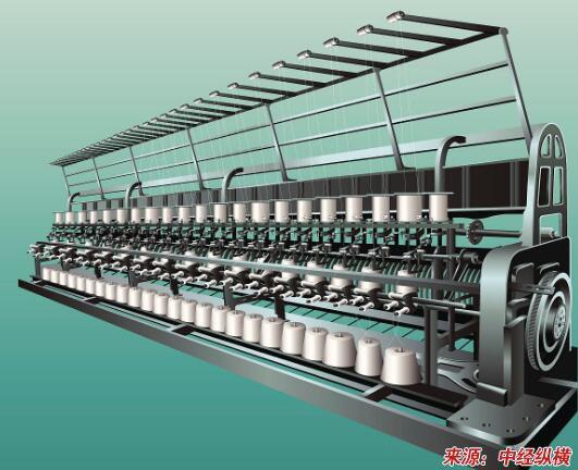 纺织机行业进出口情况及发展趋势的可行性研究
