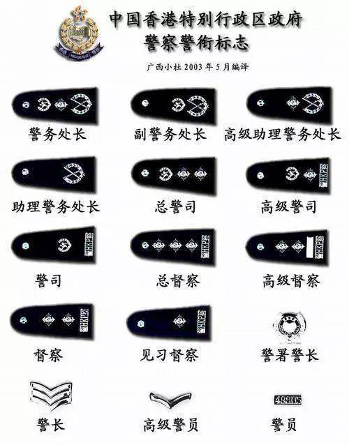 个中员佐又分了差人,初等差人,警长,警署警长,督察级别分为见习督