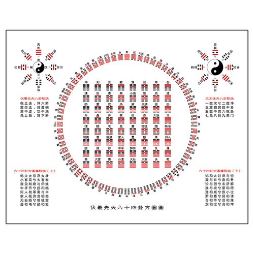 易经64卦口诀带拼音易经64卦卦名及卦象