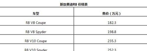 新款奥迪r8 价格表
