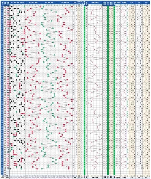 排列三中奖号码分布走势图