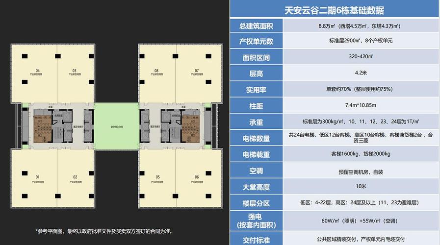深圳坂田天安云谷智慧产业园——可租可售.