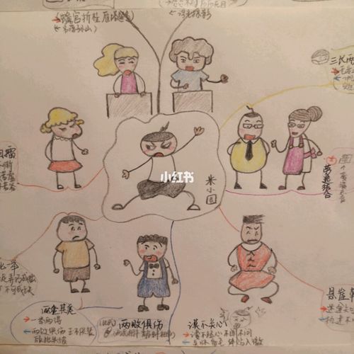 米小圈漫画成语画蛇添足思维导图