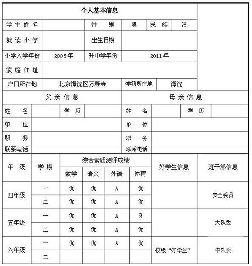 小编推荐优秀小升初简历模板