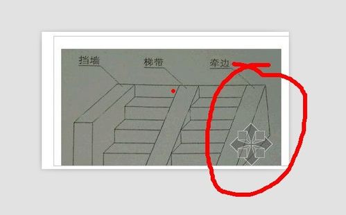台阶牵边是什么意思呢,老师,最好有个图片,谢谢各位