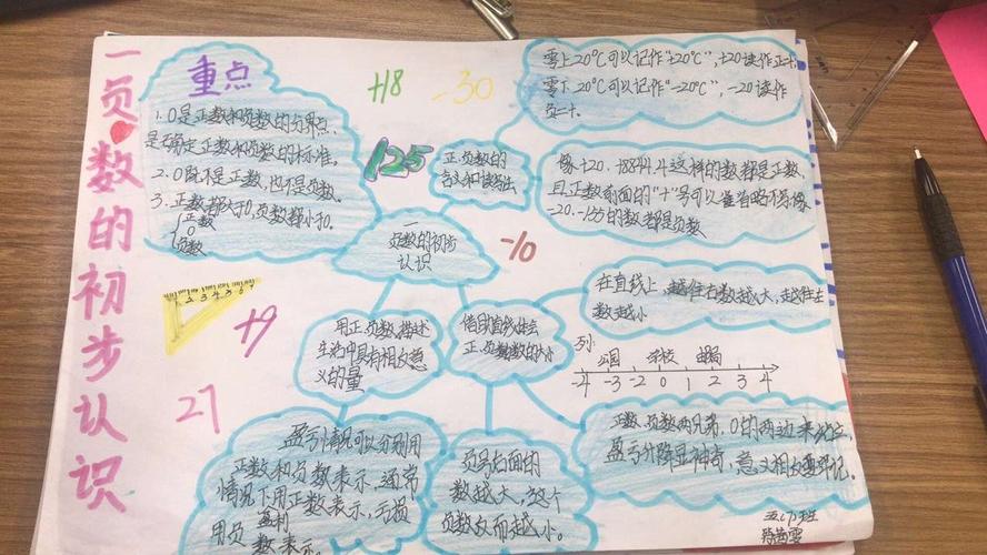 海口市龙峰实验小学五年级数学上册第一单元巜负数》思维导图