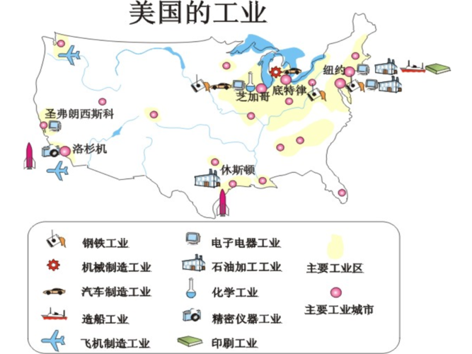 美国的工业和区域发展阶段教学幻灯片.ppt