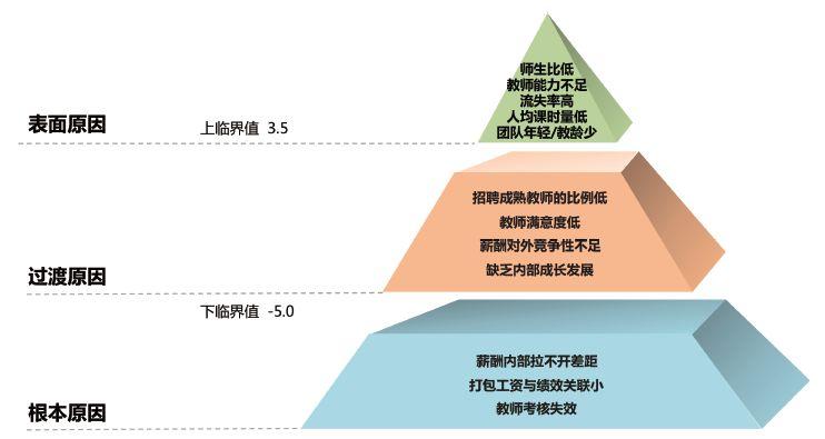 员工绩效差在哪?用冰山分析法就知道