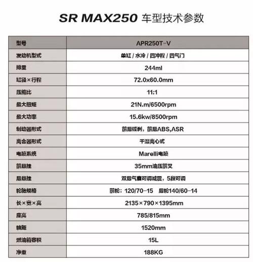 信心来源于舒适阿普利亚srmax250试驾简评