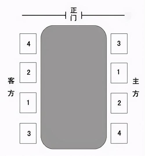 51会场:会议场地座次安排