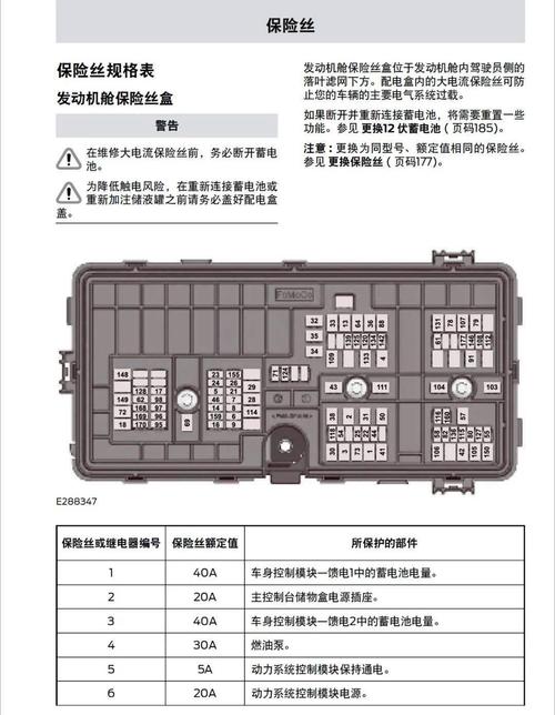 2021年全新福特探险者保险丝位置功能说明