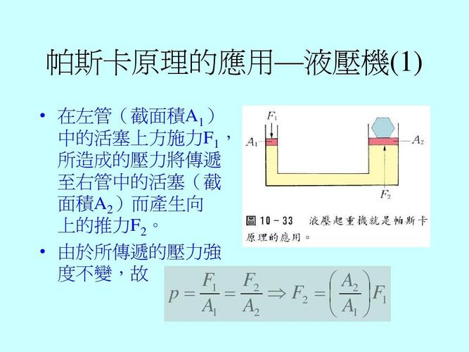 帕斯卡原理ppt