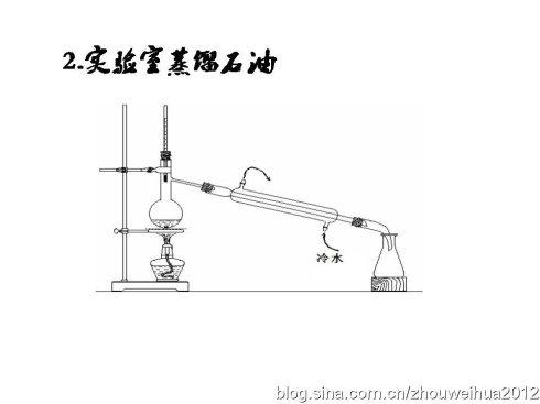 分馏的分馏实验原理