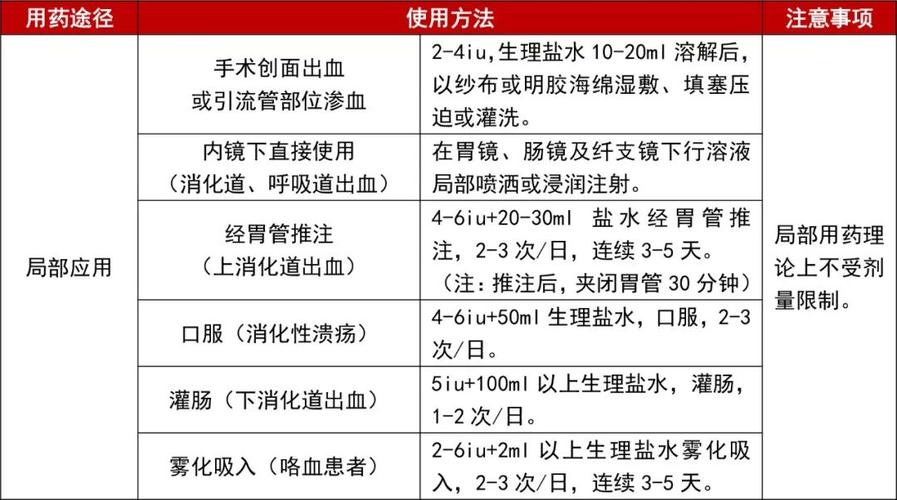 血凝酶,凝血酶,凝血酶原用药区别大!绝不能用混