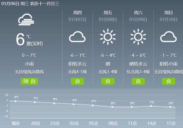 泰顺未来几天天气预报