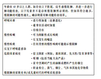 【精品指南】2017 gold慢性阻塞性肺疾病全球倡议解读