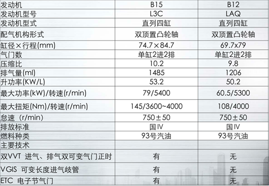五菱荣光1.5l单排小卡热卖中