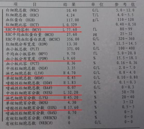 血常规这3项指标不妨多留意可能很多人还不知道别忽视了