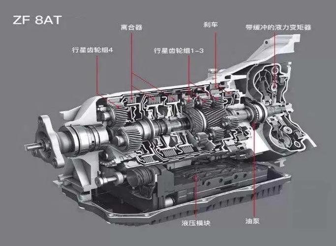 采埃孚8at爱信变速箱而爱信,更多的则是广泛搭载在一些日系品牌和咱们