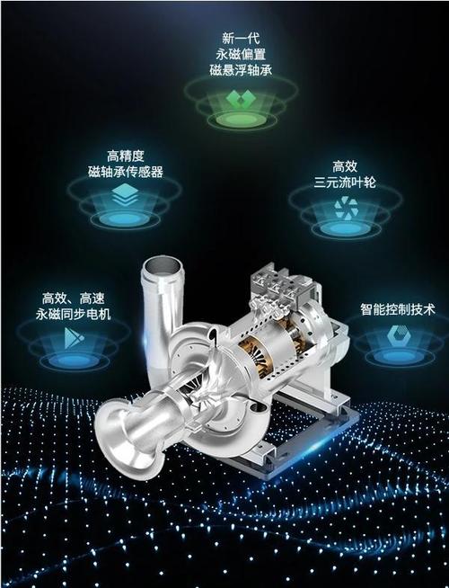 川源中国:磁悬浮鼓风机丨为节能降耗按下"快进键"