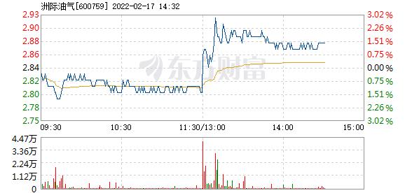首页>股票频道>正文>578_276