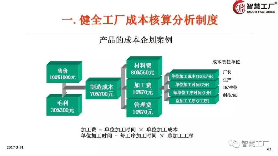 血泪总结降低工厂成本的招数全在这里了智慧工厂