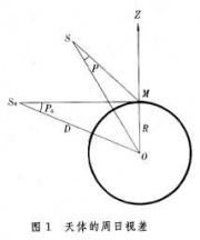 从目标看两个点之间的夹角,叫做这两个点的视差角,两点之间的连线称作