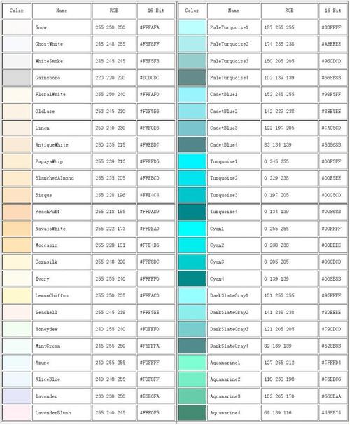 英文名称色卡,rgb,16色对照表 121 205 205 #79cdcd mintcream 245