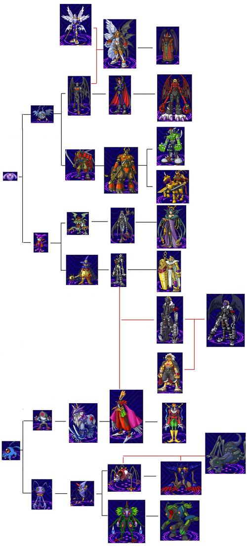 数码宝贝传说:日光/月光 进化表(end)
