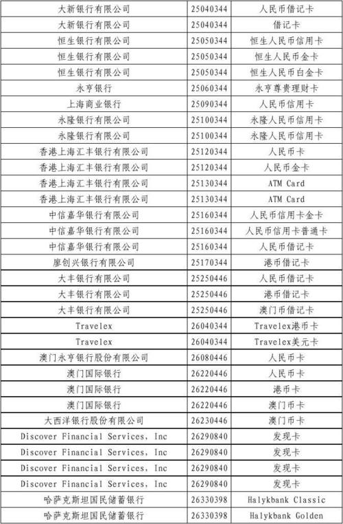 全国各家银行发行银行卡及使用bin号汇总表