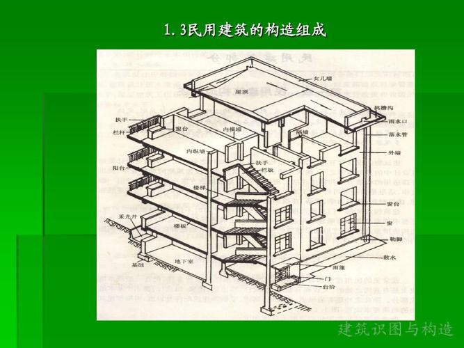 建筑识图与构造 第一部分ppt