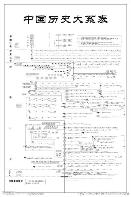 中国历史大系表图片