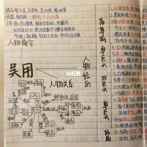 《水浒传》人物思维导图-吴用_思维导图_初中学习笔记