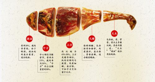 如何识别正宗的金华火腿