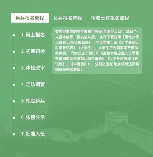 女兵报名流程