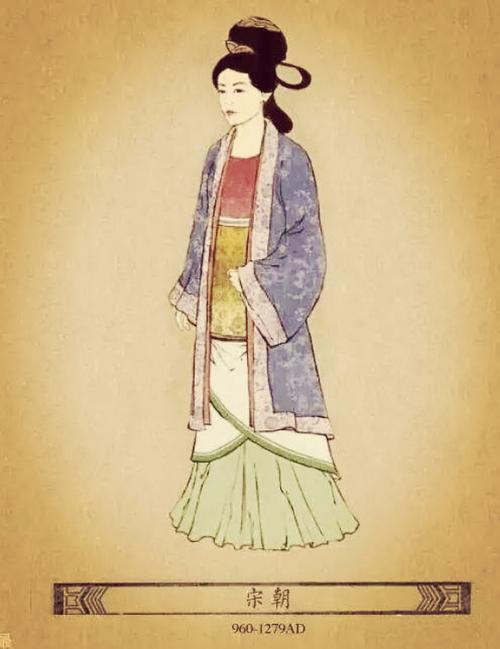 唐宋元明清——服装的变迁