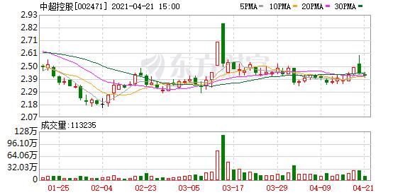 中超控股股东户数减少205户,户均持股3.75万元