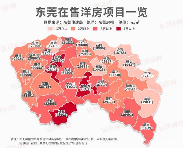 14107套!东莞在售洋房就这么多,房价地图来啦!