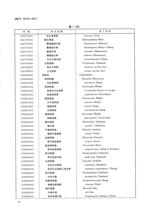gbt157752011森林植物害虫分类与代码