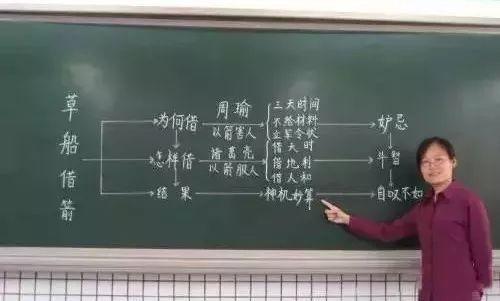 一般说来板书的内容要紧紧围绕教学目的,教学上的重点就是板书的重点