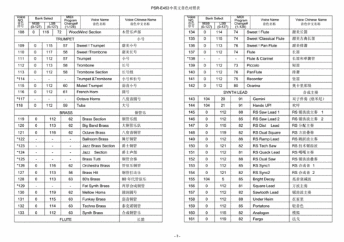 雅马哈psr-e453中英文音色对照表.pdf 15页
