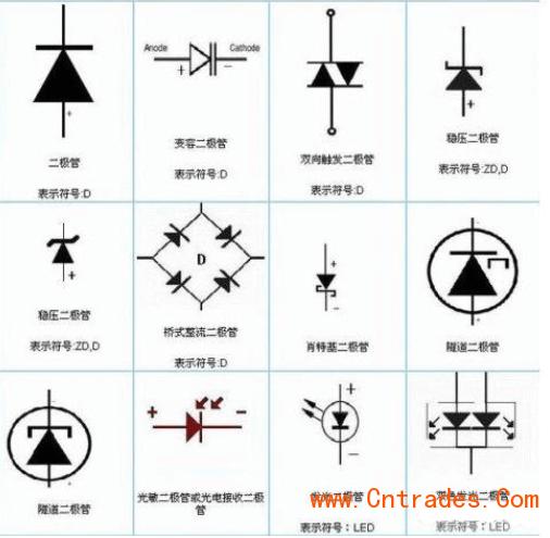 二极管有两个电极,并且分为正负极,一般把极性标示在二极管的外壳上