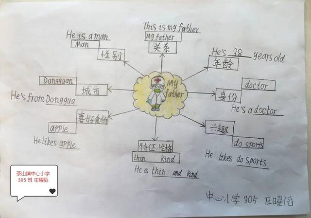 三年级介绍人物思维导图
