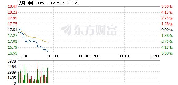 首页>股票频道>正文>578_276