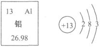 如图所示是部分元素原子或离子的结构示意图