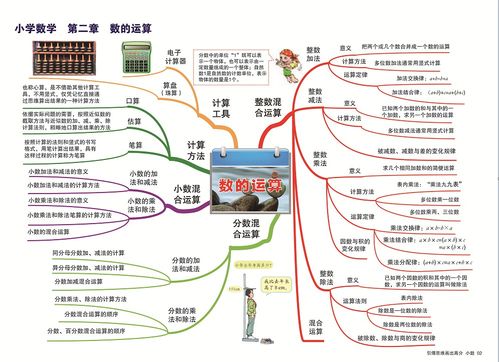 小学数学思维导图数的运算