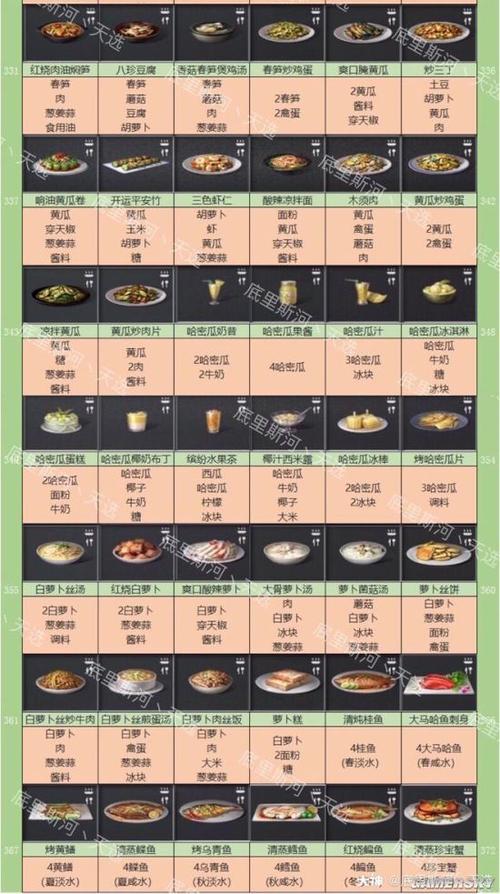 明日之后全食谱图鉴408份食物配方总览