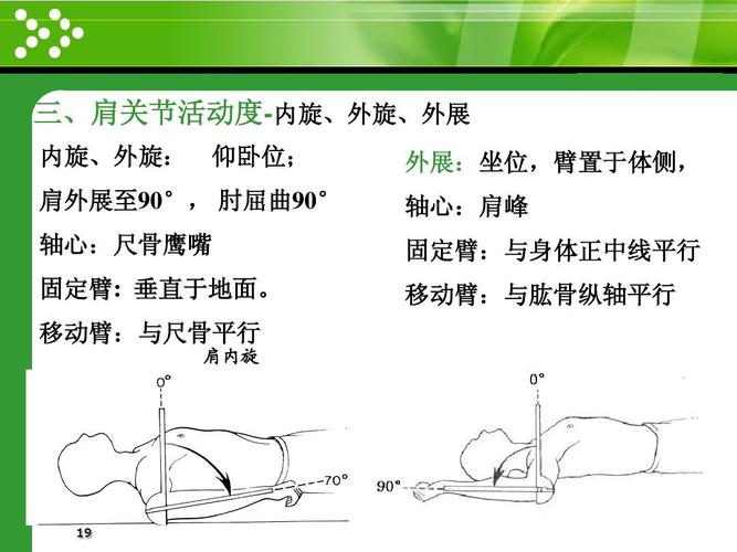 关节活动度评定ppt
