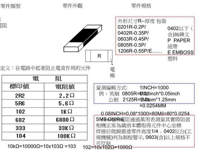 smt 元件识.ppt