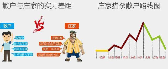在资本市场机构,主力资金还有散户是资本市场的组成部分,其中机构和